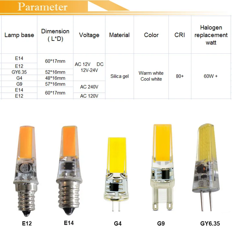 Светодиодная лампочка E14 G9 12 В COB с регулируемой яркостью G4 E12 GY635 ampoule 24 220 110 в
