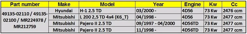TF035 турбинный сердечник 28200-4A200 для hyundai H-1 2,5 TD двигатель 4D56TD 74KW-99HP 49135-04020 КЗПЧ картридж turbo 49135-02100