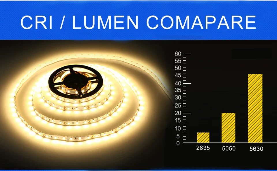 RGB Светодиодная лента DC 12 В светодиодный светильник 5050 5630 3528 3014SMD 5 м/лот высокая яркость Fita неоновая лента светодиодный светодиод