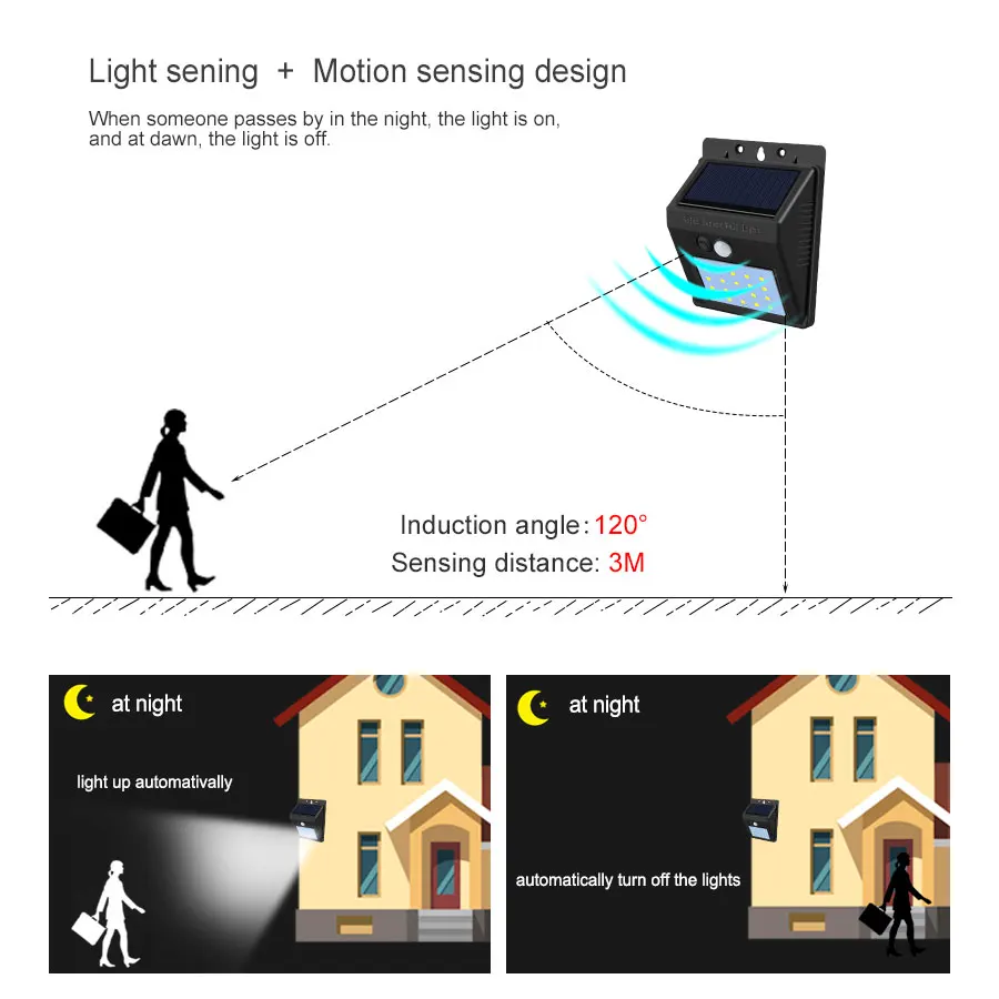 20/40 LED Solar Power Garden Light Outdoor PIR Motion Sensor Wall Fence Stair Pathway Yard Night Security Lamp | Лампы и освещение