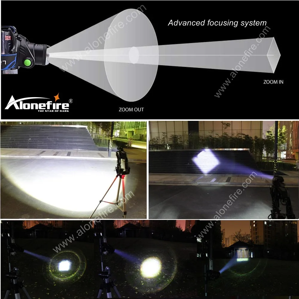 AloneFire HP79 головной свет CREE XML T6 L2 U3 LED 5000LM Zoom фара для кемпинга 18650 перезаряжаемая