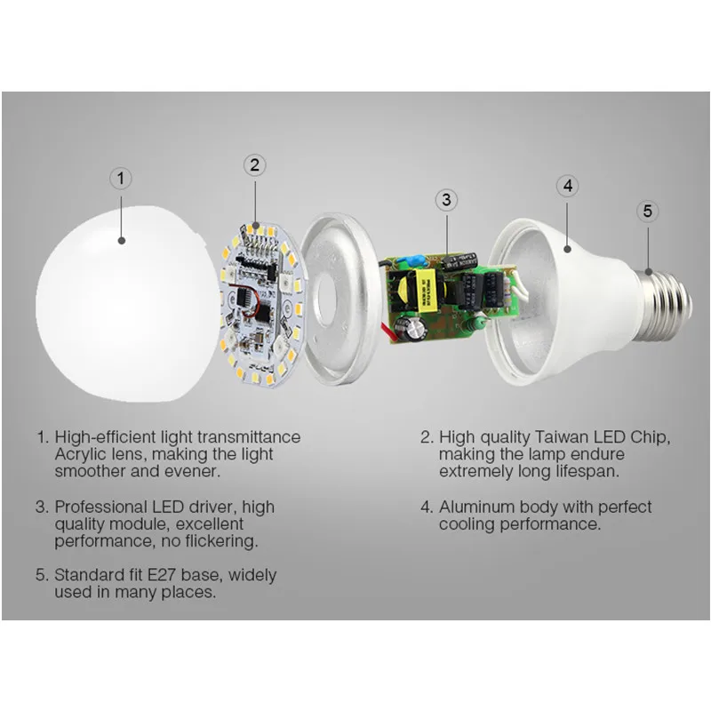 AC 86 265V Mi. Light 6W RGB + CCT Светодиодная лампа FUT014 RF дистанционное управление WiFi