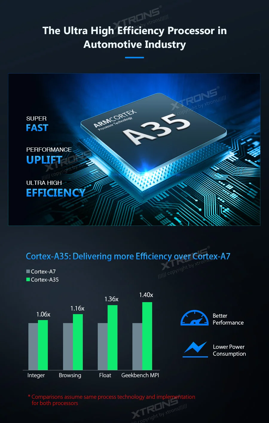 XTRONS Универсальный " Android 9,0 One 1 Din радио автомобильный стерео плеер wifi OBD2 DAB+ USB 1080P gps навигация рулевое колесо без DVD
