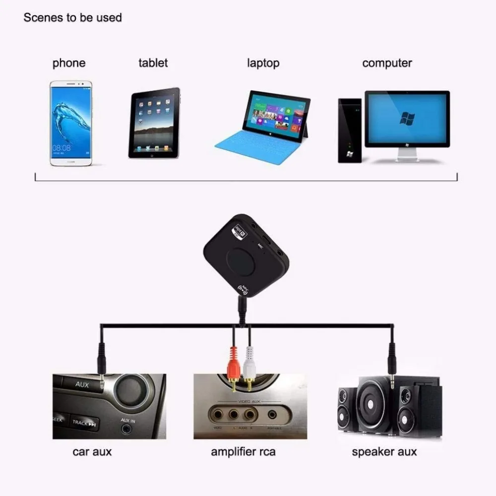 Bluetooth 4.2 NFC A2DP Aptx Low Latency RCA Aux 3.5mm Stereo Audio Receiver Wireless Hansfree Music Adapter for Home Car Speaker |