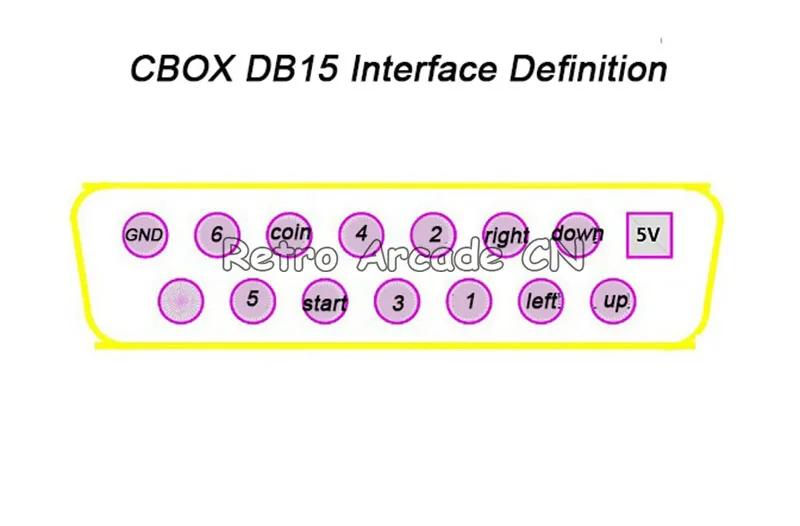 JAMMA к DB 15PIN Joypad преобразования доска JAMMA CBOX конвертер с SCART выход для любого JAMMA аркадная игра PCB SNK материнская плата