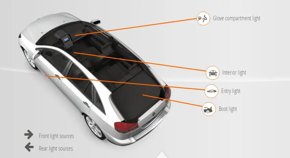Интерьерная посылка, комплект для Renault ESPACE5 JR, бардачок, внутренний багажник, дверной светильник, 8 шт