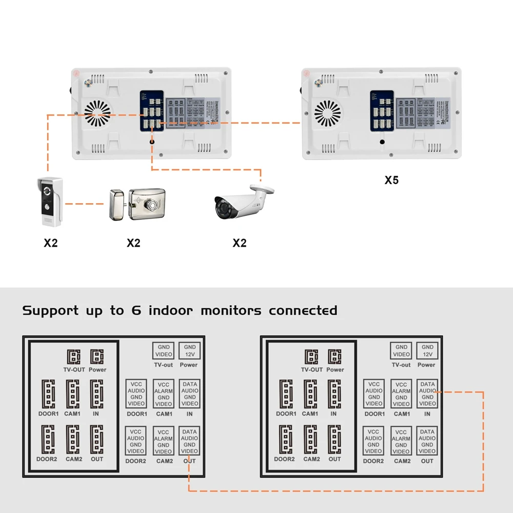 Video Intercom Doorbell Wired 7" Video Door Phone 1000TVL Doorbell Camera with IR Night Vision for Home Security Door Intercom