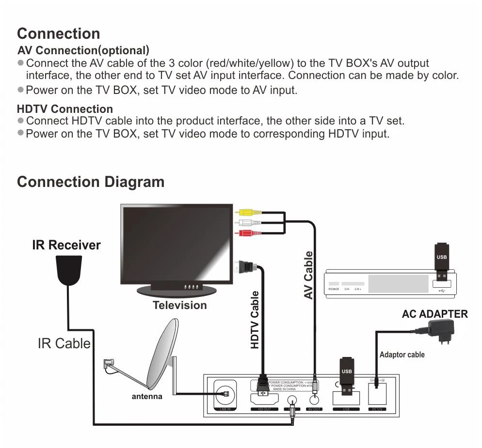 Горячая Распродажа GTMEDIA V7S HD DVB-S2 рецептор Европа Cline на 1 год Испания Германия включает wifi Freesat V7