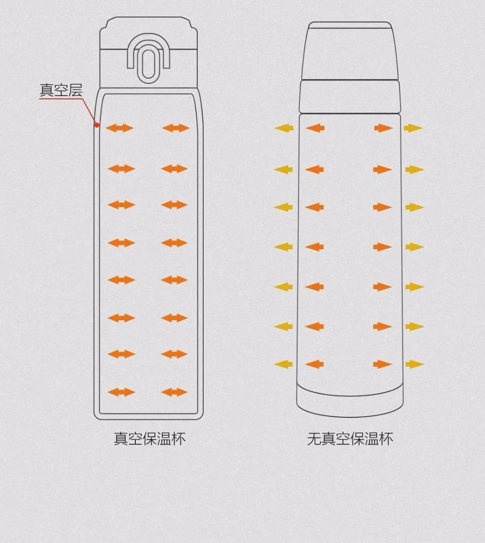 Xiaomi VIOMI нержавеющая сталь Вакуумная чашка 24 часа термос чашка 480 мл одной рукой на/закрыть парные чашки