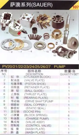 Зарядный насос SAUER PV21 Запчасти для гидравлического насоса | Инструменты