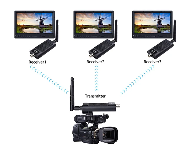 Measy SDI беспроводной HDMI удлинитель передатчик приемник 100 м Аудио Видео камера HD передатчик приемник Система 1080p 1TX до 4RX