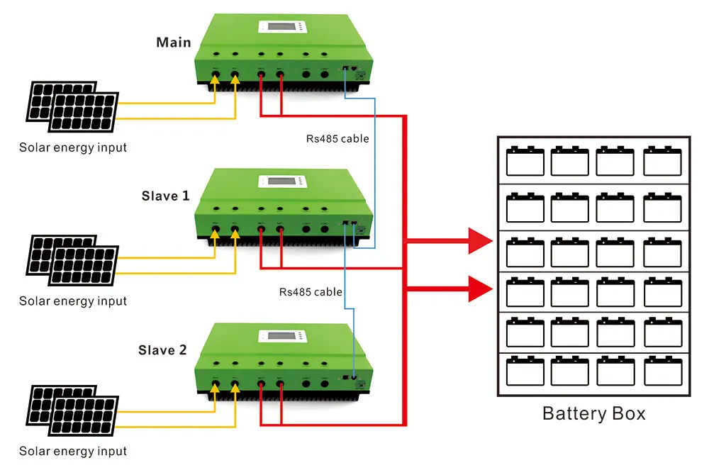 MPPT Контроллер заряда 96 V 50A Макс. pv вход напряжение 300 V с RS485 и батарея WiFi Зарядное устройство для солнечных панелей