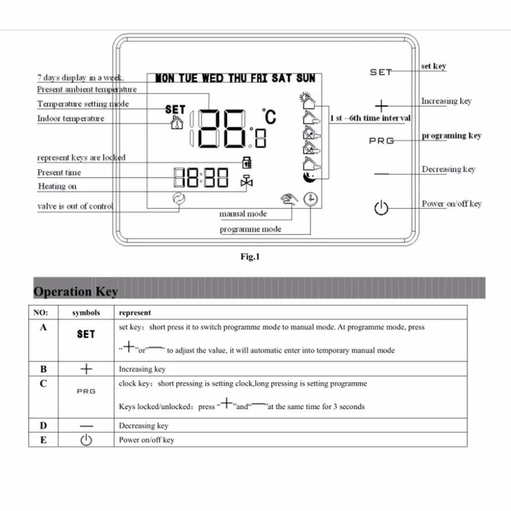 Термостат Программируемый настенный для отопления котла термостат 5А Цифровой