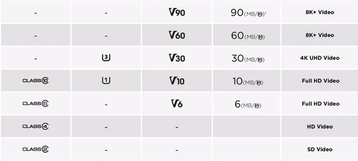 Двойной Флеш-накопитель SanDisk Extreme PRO SD карта, 32 ГБ, 64 ГБ, 128 ГБ SDHC/SDXC UHS-I Class 10 95 МБ/с. V30 слот для карт памяти sd для цифровой камеры