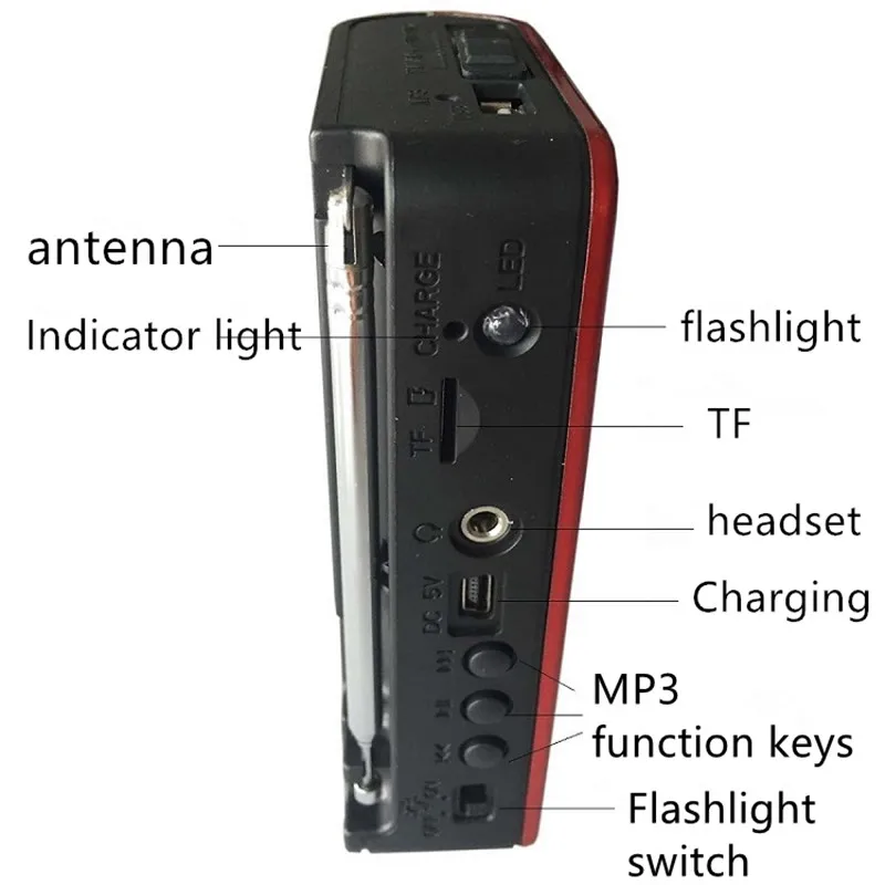 Ретро зарядка радио FM SW цифровой мир приемник внешняя антенна USB карта U диск плеер портативный динамик фонарик динамик