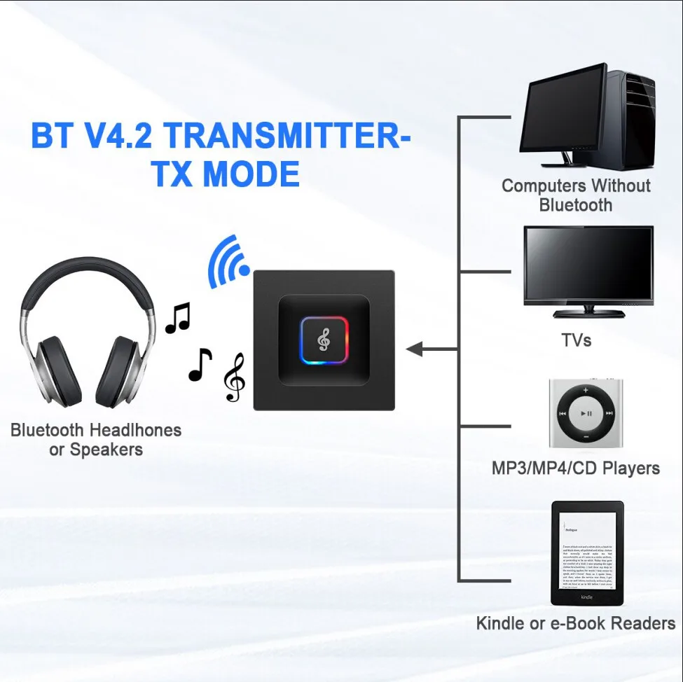 Беспроводной аудио адаптер для ТВ автомобиля Bluetooth передатчик и приемник мм 3,5 мм AUX беспроводной аудио адаптер для ТВ автомобиля D.11