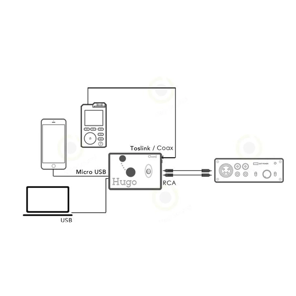 Chord Hugo портативный усилитель для наушников DSD DAC|headphone amplifier|portable headphone amplifierportable