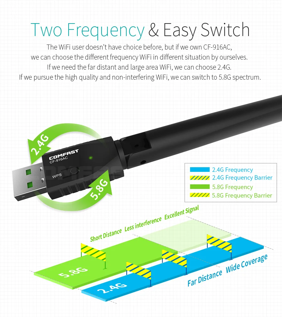 2017 Hot! 600Mbps WiFi Adapter USB Receiver 2.4GHz 5GHz Wireless AC Network Card Dual Band wi-fi 802.11b/n/g/ac | Компьютеры и офис