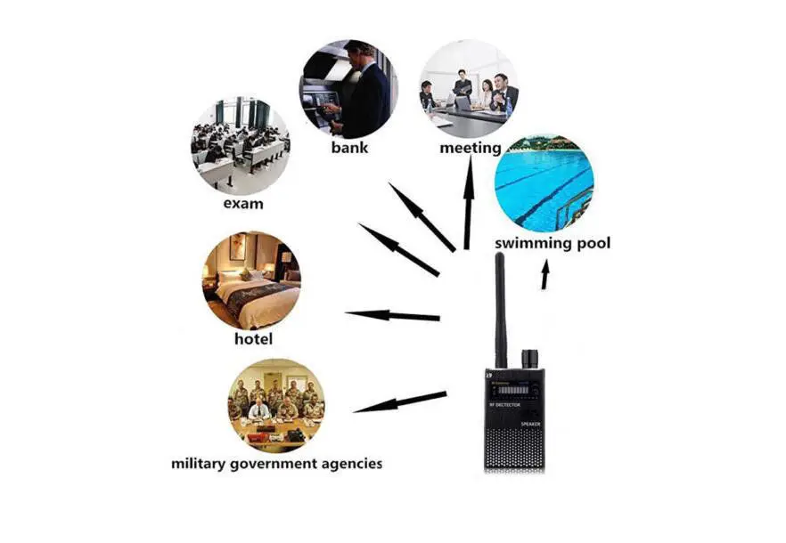 Беспроводной детектор сигналов 1 м-8000 МГц радиоприемник Wi-Fi ошибок камера