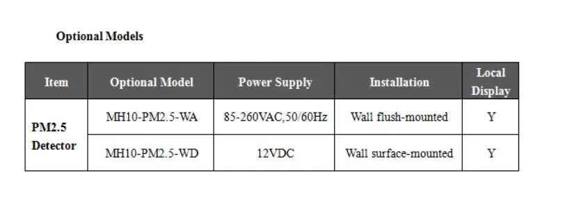 MCOHOME MH10 Серия z-wave умный дом PM2.5 монитор MH-PM2.5-EU с датчиками температуры, влажности и VOC Совместимость с Fibaro
