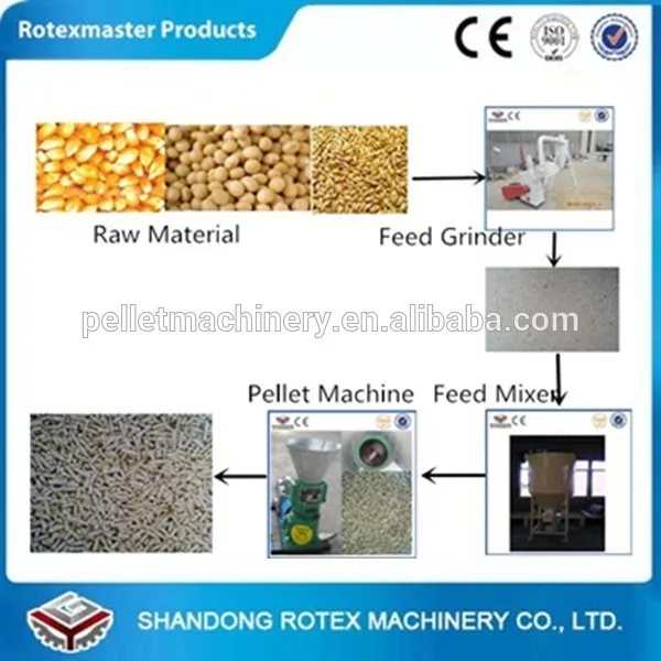 Мини-мельница для корма птицы | Инструменты