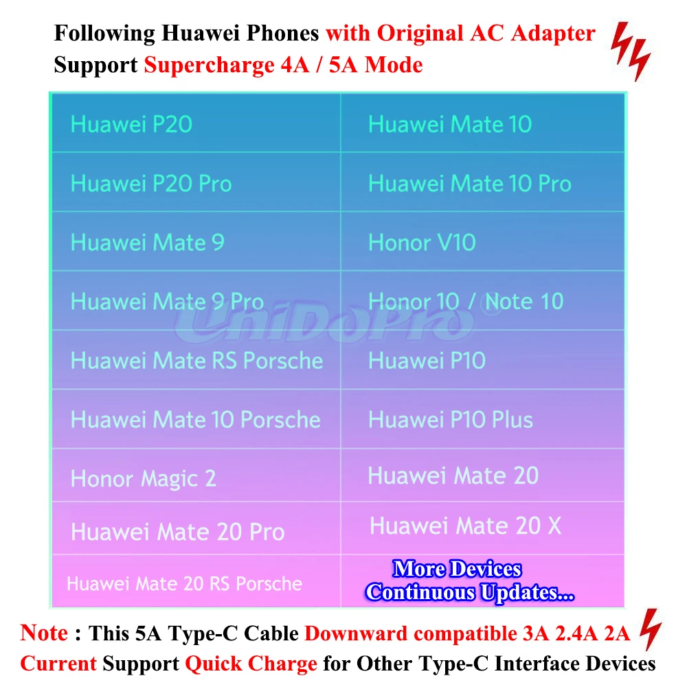 Зарядный кабель QC 3 0 5A Max USB Type C для Huawei P30 P20 Mate 30 20X10 Pro Honor Magic 2 V30 V20 Nova 5|Зарядные