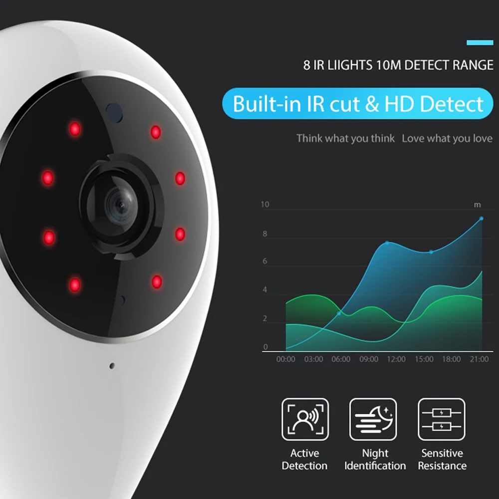Нео кулкам NIP-55AI умный дом IP камера 720P Wifi Беспроводная поддержка 64 ГБ sd-карта совместима с Alexa Echo Show и Google Home