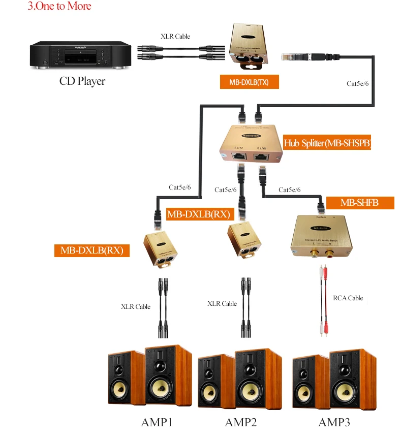 Cat5 профессиональный аудио адаптер работает специалист RJ45 конвертер AES/EBU аудиоудлинитель над Cat5/6 XLR Сделано в Китае удлинитель XLR Сделано в Китае для RJ45