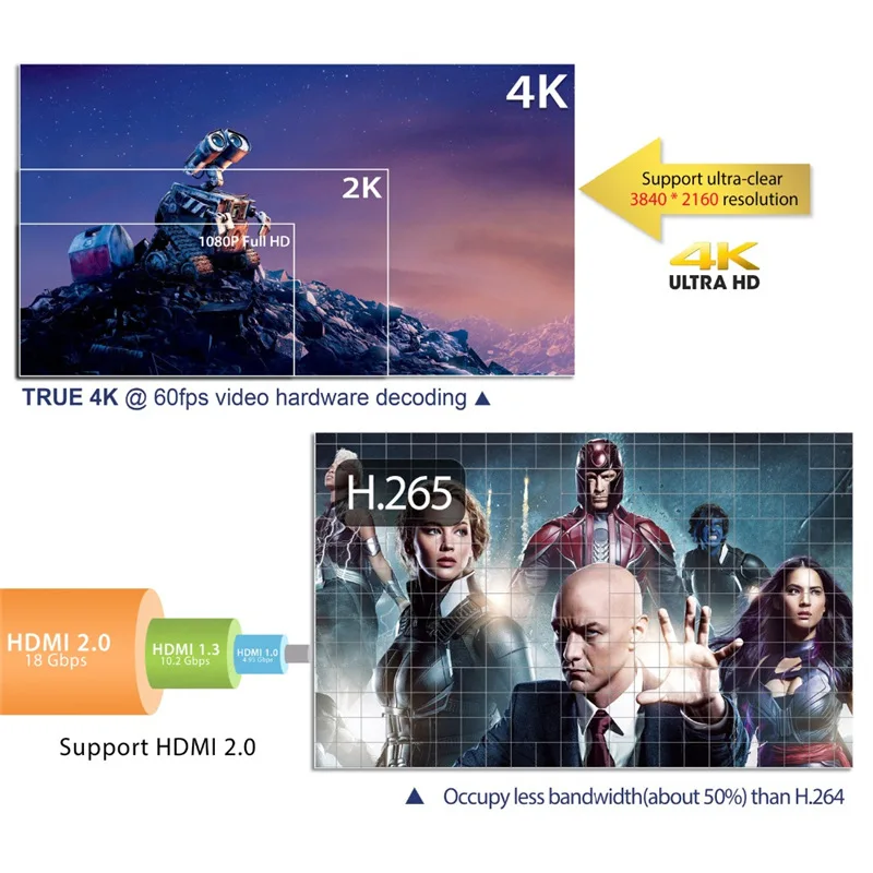 Rovtop HK1 Мини ТВ приставка Android 8 1 2 Гб 16 Rockchip RK3229 четырехъядерный 4G Wifi H.265 4K HD HK1mini