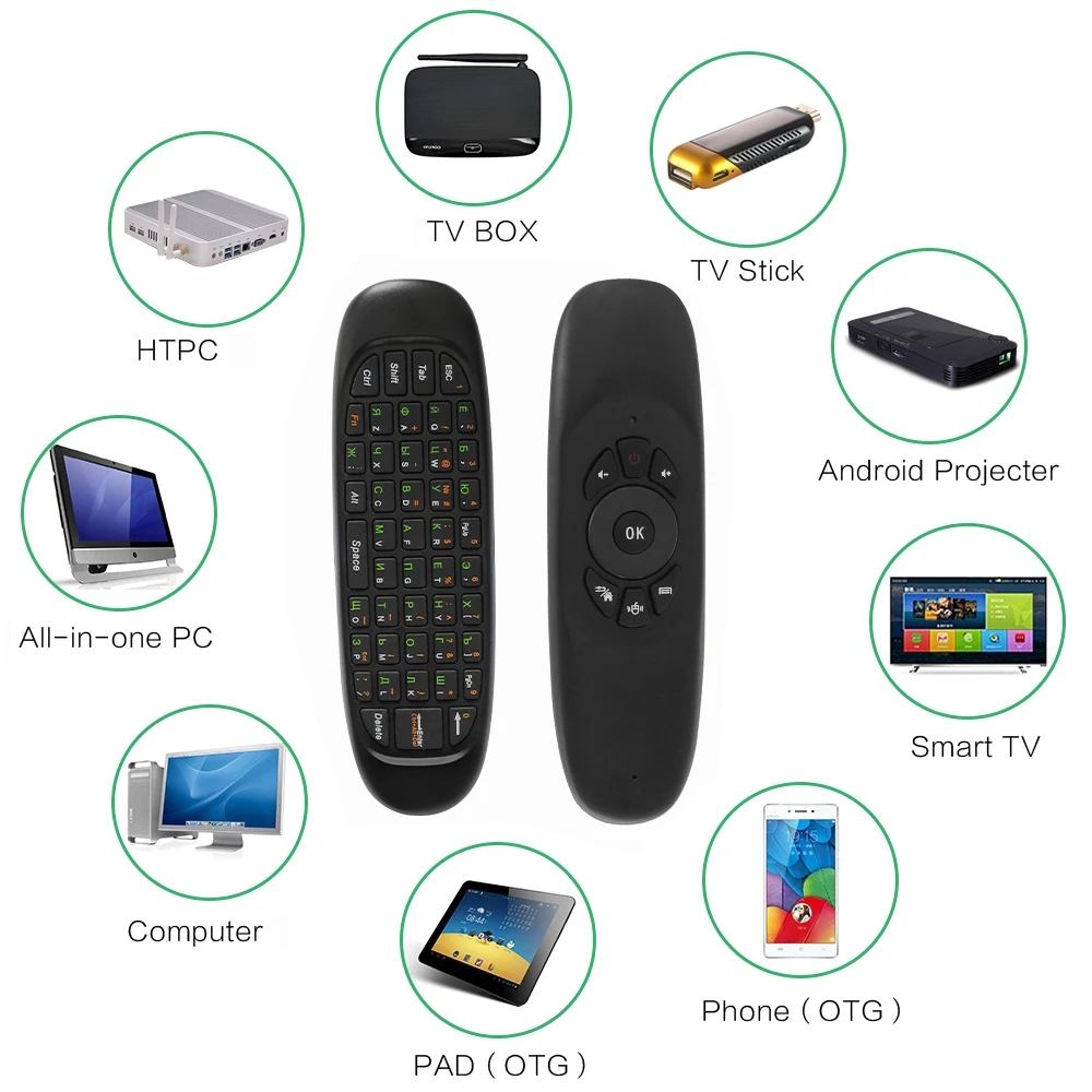 H96 Max H2 EstgoSZ 4G 64G Smart tv Box с русской клавиатурой Android 7,1 медиаплеер HDR10 телеприставка RK3328 коробка высокой емкости