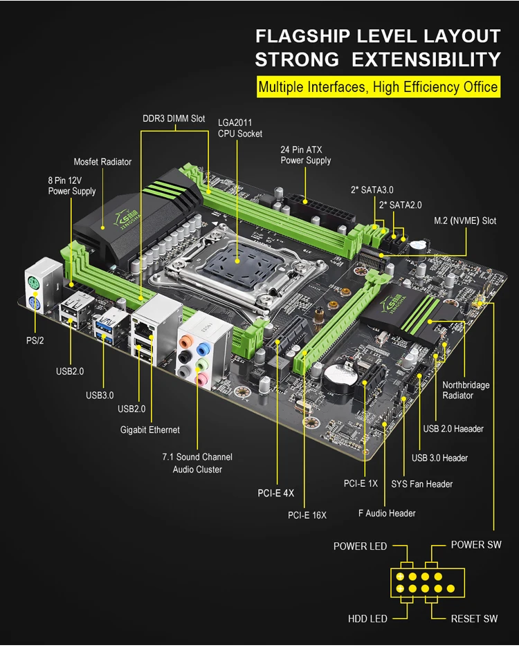 Jingsha x79 Combo ATX lga 2011 материнская плата+ E5-2660+ 16 Гб(4*4 Гб) DDR3 ECC REG ram