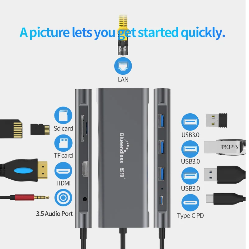 Blueendless USB C Type 3 1 сплиттер с портами HUB на Multi 0 адаптер HDMI для MacBook Pro аксессуары