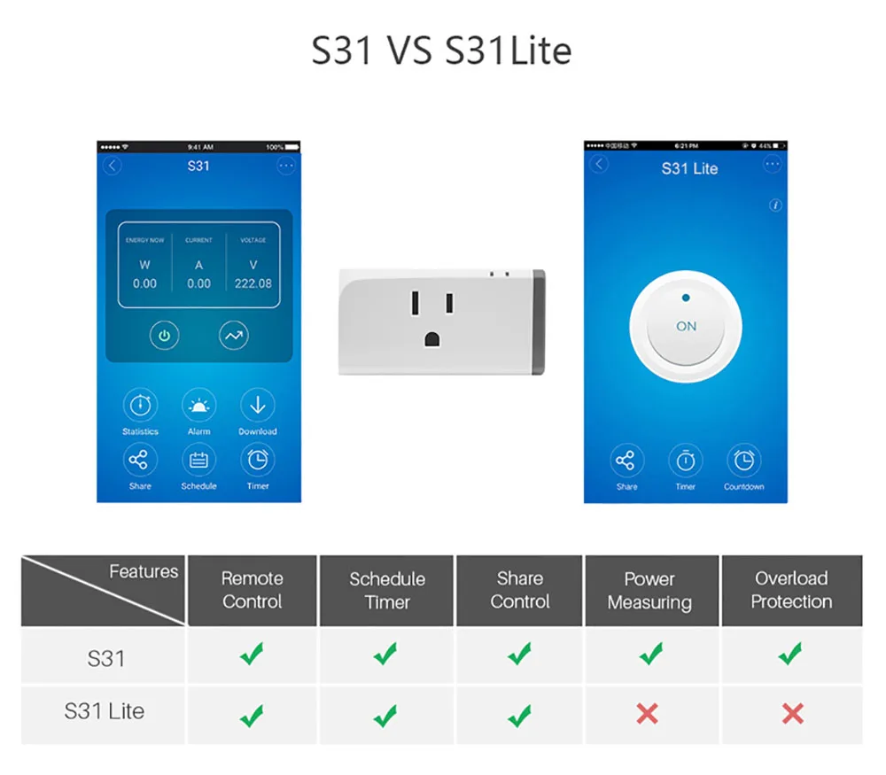 Itead Sonoff S31 Lite US Smart wifi розетка пульт дистанционного управления Розетка wifi смарт-коммутатор работает с Alexa Google домашний помощник