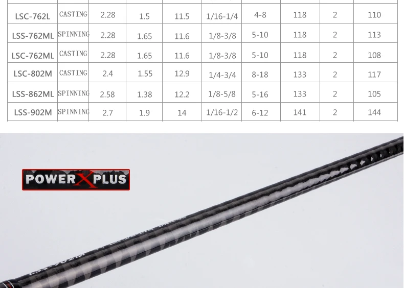 KUYING руководство 1,92 м 2,16 м 2,19 м 2,28 М 2,4 М 2,58 М 2,7 м спиннинговая приманка удочка карбоновая трость FUJI средняя быстрая