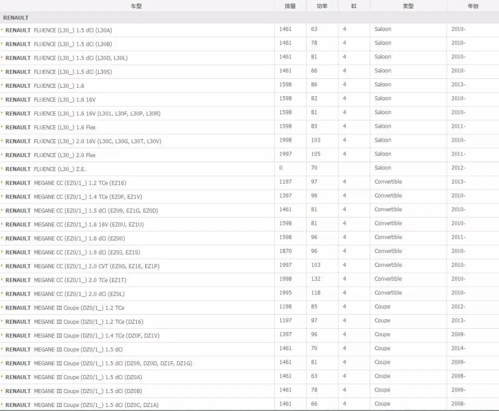 Фильтр для салона автомобиля для RENAULT FLUENCE 1,5/1,6/2,0 2010- MEGANE CC 1,2/2,0 MEGANE III купе Grandtour хэтчбек 27277-3488R