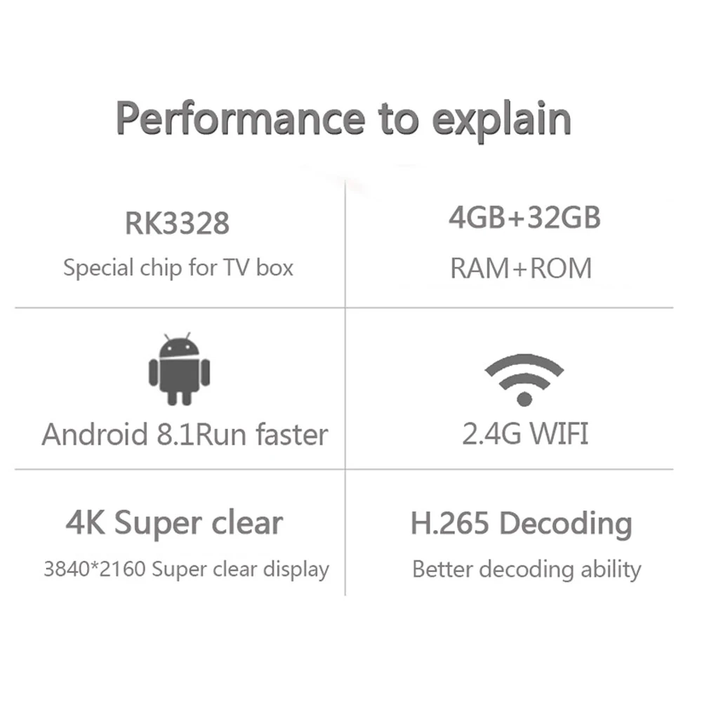 Android 8 1 Смарт ТВ бокс H96 max plus + 4 Гб ОЗУ 32 ПЗУ Четырехъядерный 4K HD 2 4G wifi с T2 C мини
