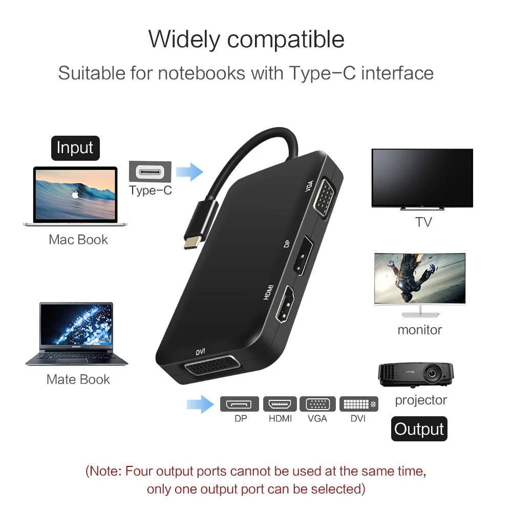 USB 3 1 type-c к HDMI VGA DVI DP адаптер 4 в |