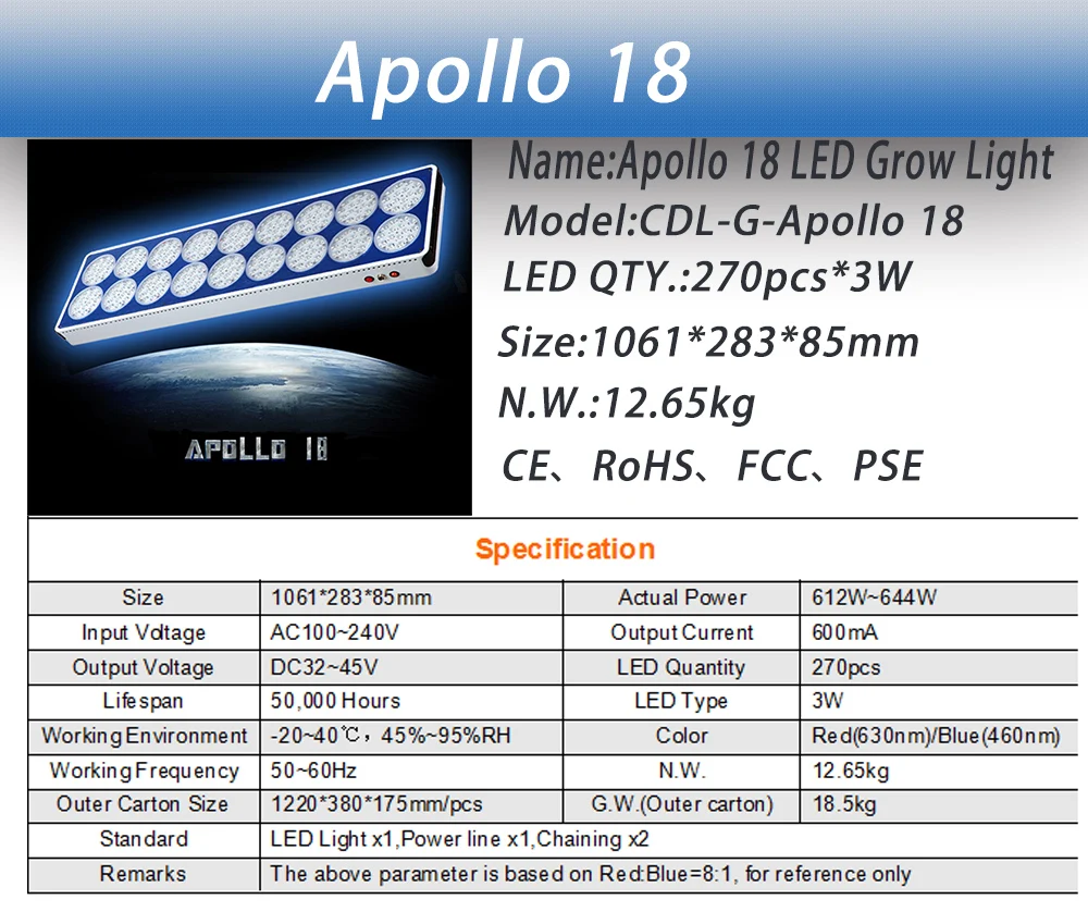 Apollo 4/6/8/10 300 W/450 W/600 W/750 W/900 W/1200 W/1500 W полный спектр светодиодный Grow светильник Панель для гидропонного выращивания растений и цветок