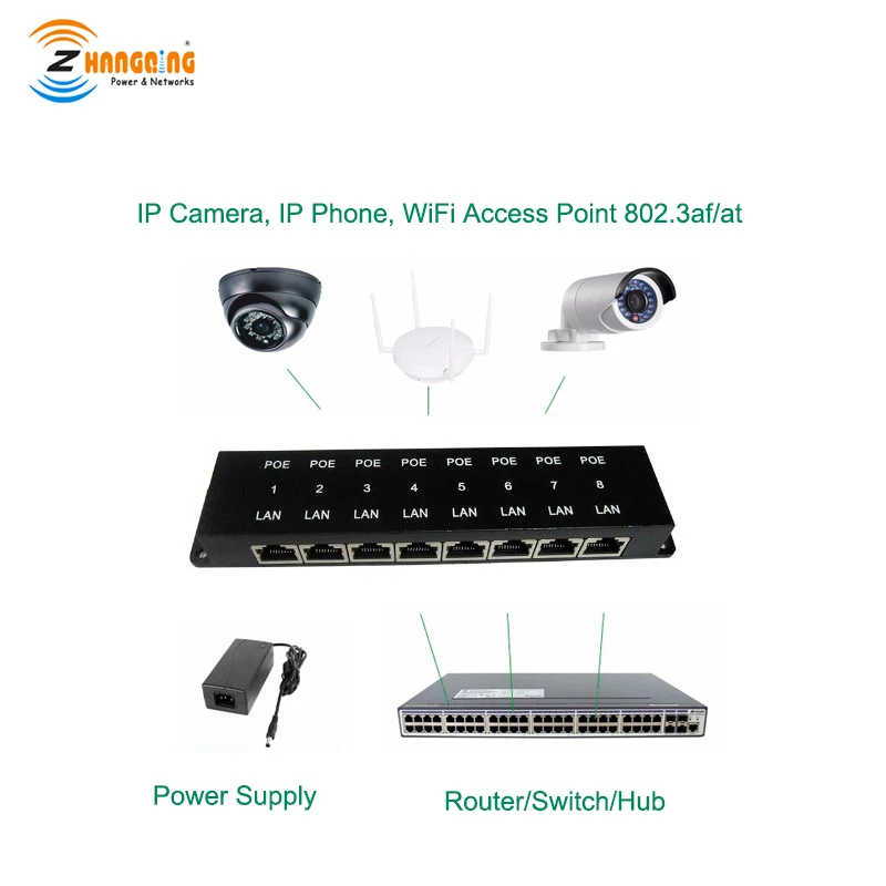 8 портов Пассивный POE инжектор 10/100 Мбит/с мощность по Ethernet PoE патч панель для Ubiquiti