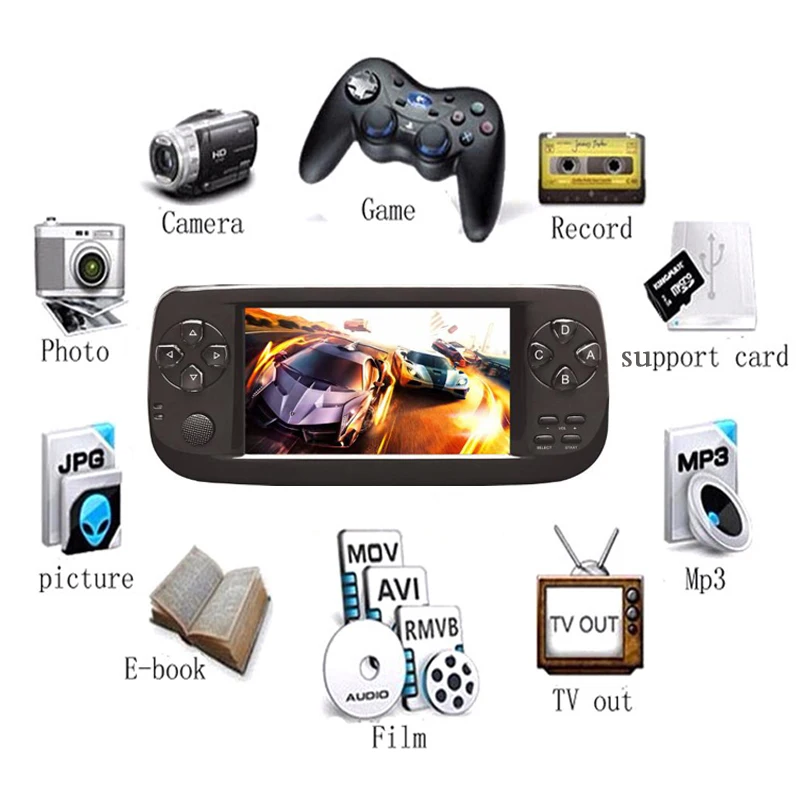 4 3-дюймовая Игровая приставка PAP K3 K3III Plus для CP1/GBA/FC/NEO/GEO портативная 64-битная