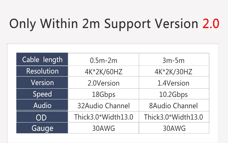 SAMZHE Плоский 4K* 2K HDMI кабель разрешение 3840*2160/60 Гц версия 2. 0 для ноутбука Xbox для проектора ТВ экран и большой экран