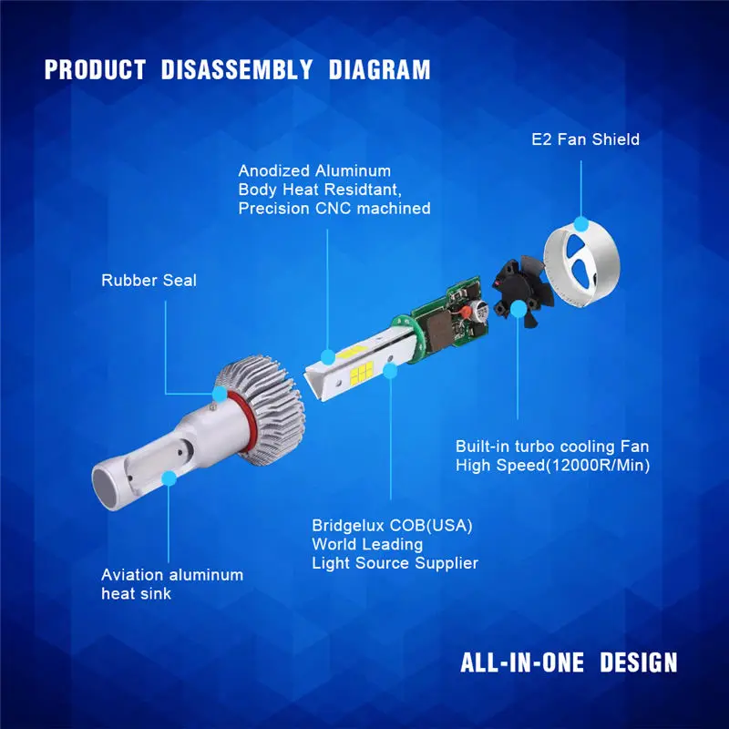 Большая Акция низкая цена pH4 фары автомобиля 6500 k 8000LM CSP 12 V H7 H11 9005 9006/HB4 E2 авто