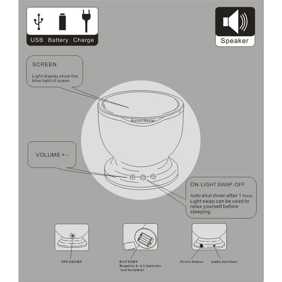 RGB Музыка Звездное небо ночник Аврора волны океана проектор светодиодный USB лампа