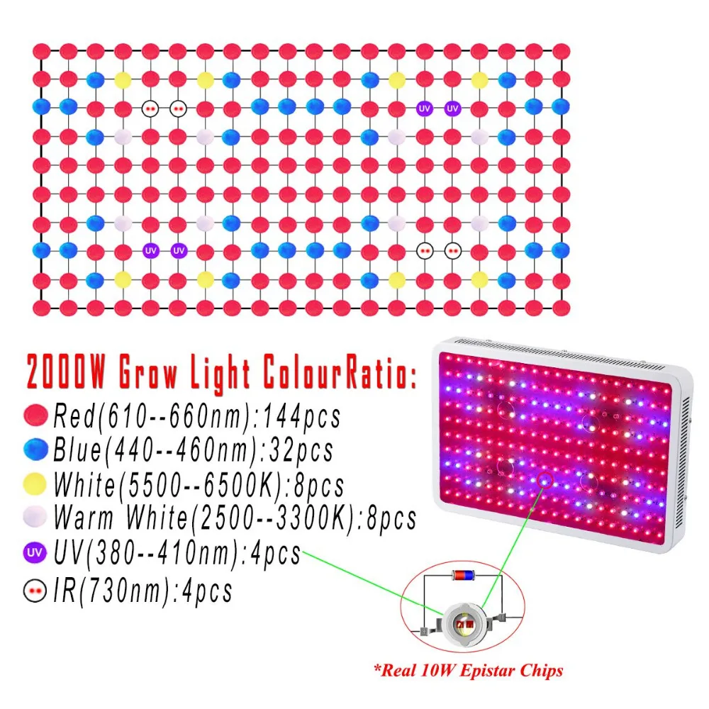 Светодиодный светодио дный растительный свет полный спектр 2000 Вт COB Чипсы 200*10 LED s
