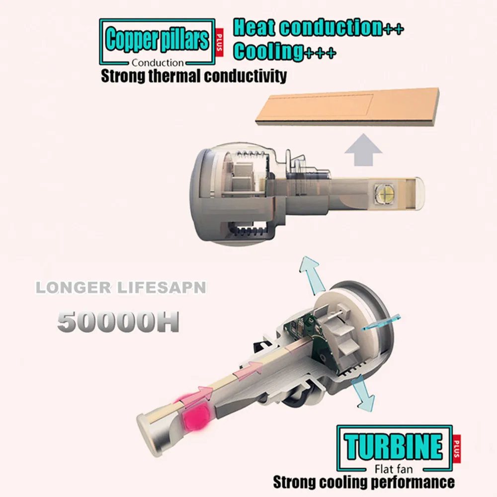 Вдлительную Xhp70 мини H4 светодиодный H7 15600LM D4S H1 H8 H11 9005 D3S 9006 HB4 D1S автомобильные головные фары лампы 6000 К Противотуманные фары 12V