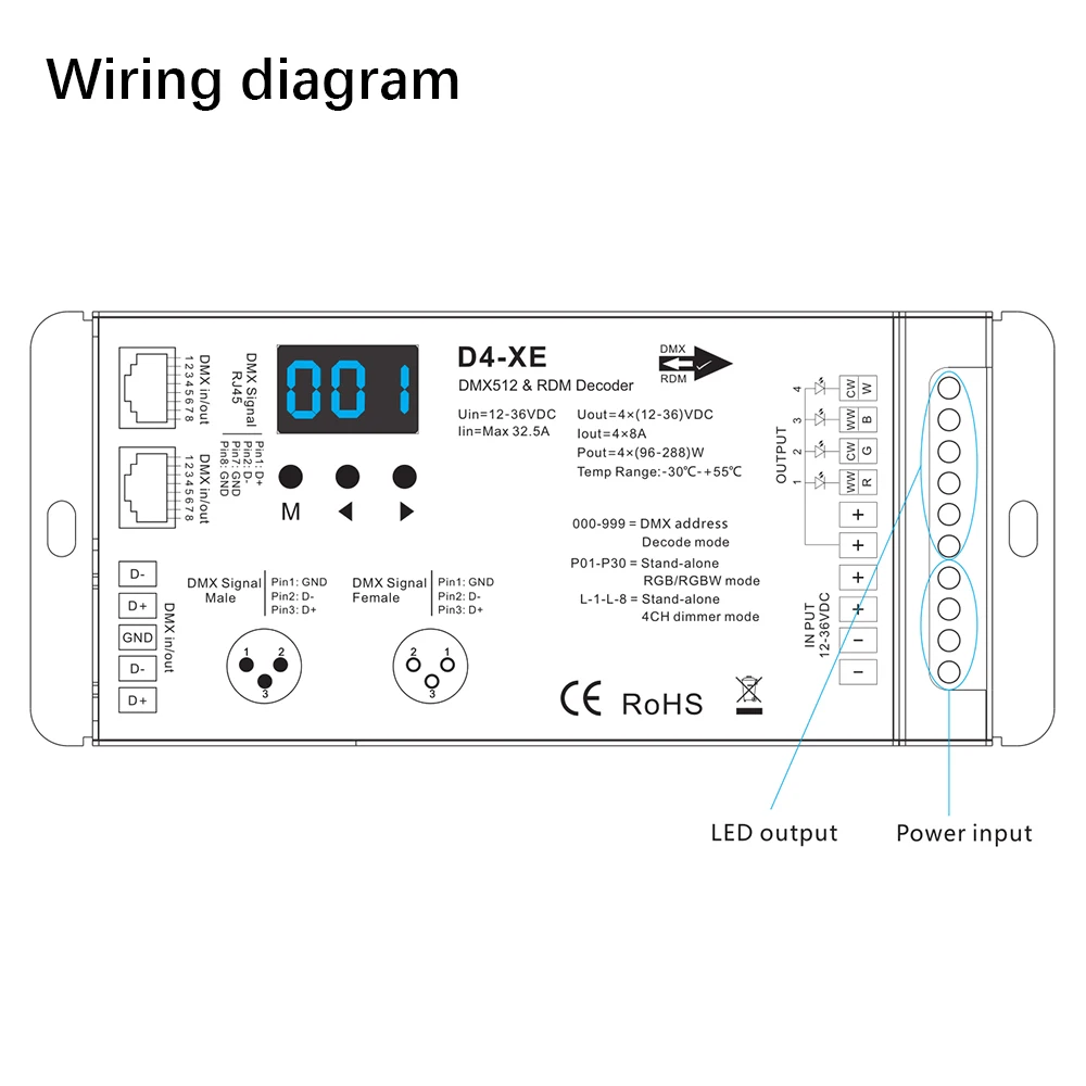 4 канал ПВМ постоянное напряжение DMX декодер с цифровым дисплеем XLR3 и RJ45 порт DC12-36V вход; 8A* 4CH выход максимальная мощность 1152 Вт