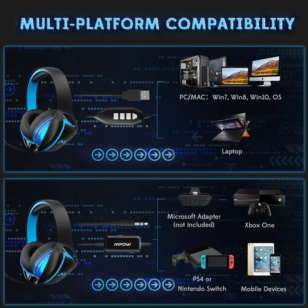 Mpow EG1 USB и 3 5 мм Проводная игровая гарнитура с микрофоном 7 1 виртуальный объемный