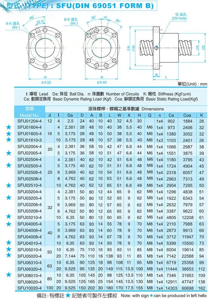 SFU1605 200 250 300 350 400 450 500 550 600 800 мм C7 точность шариковый винт с 1605 фланцевый гайка BK/BF12 машина