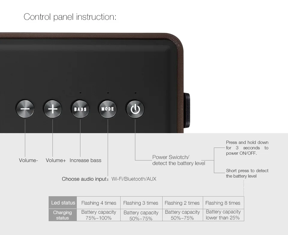GGMM M4 беспроводной WiFi динамик портативный Bluetooth динамик аудио тяжелый бас звук с басами для iOS Android Windows MFi Сертифицированный