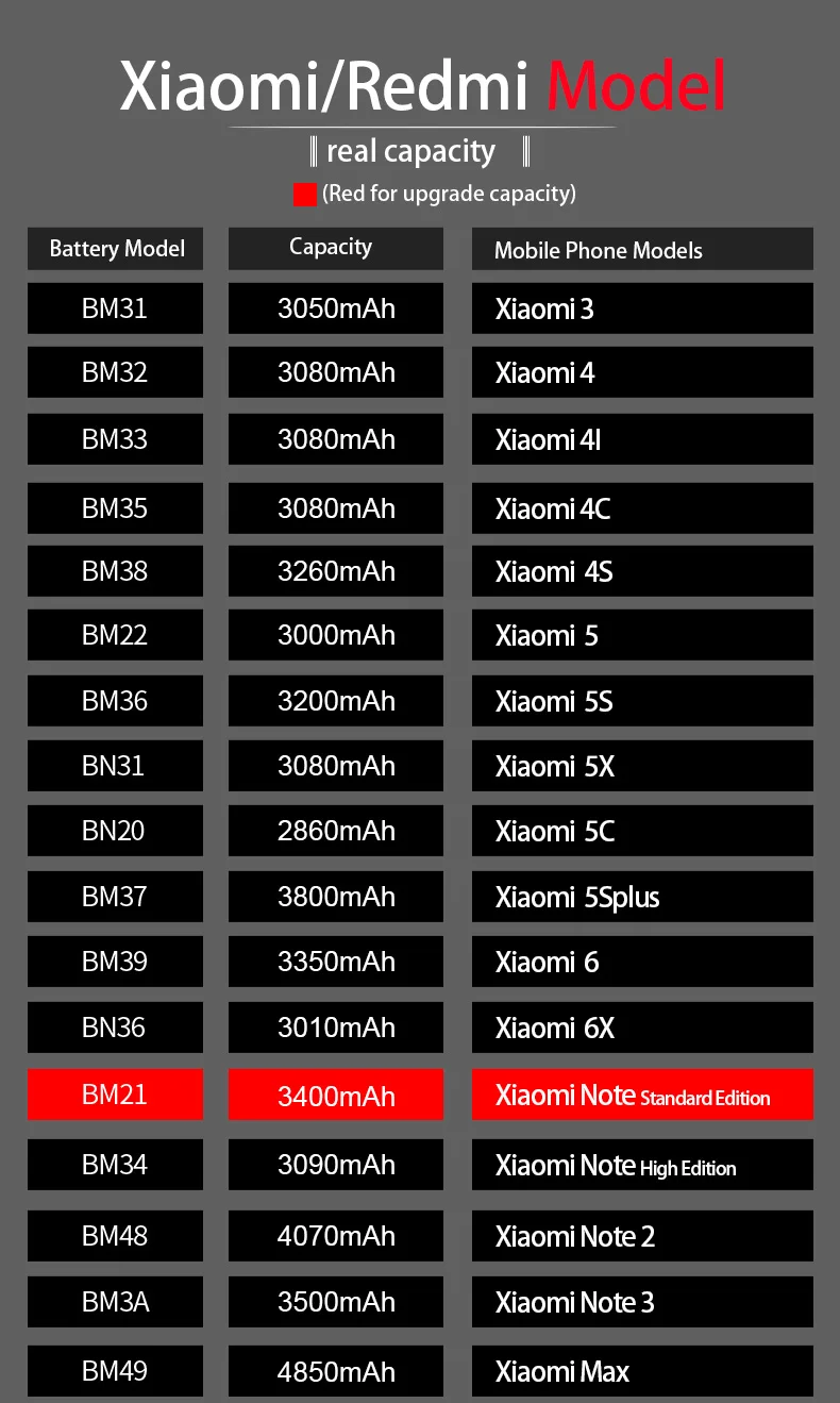 Аккумулятор LEHEHE BM37 для Xiaomi Mi 5S Plus 3,85 В 3800 мАч, высококачественный сменный аккумулятор с инструментами, подарки